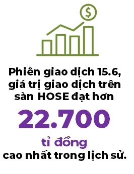 Sau khi lap dinh thanh khoan, thi truong chung khoan bat dau ha nhiet