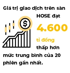 Tia sang tren thi truong chung khoan Viet Nam