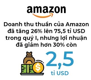 Amazon:  Cay cao hung gio lon