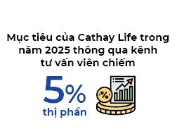 CEO Cathay Life: Tien gan muc tieu 5% thi phan nam 2025