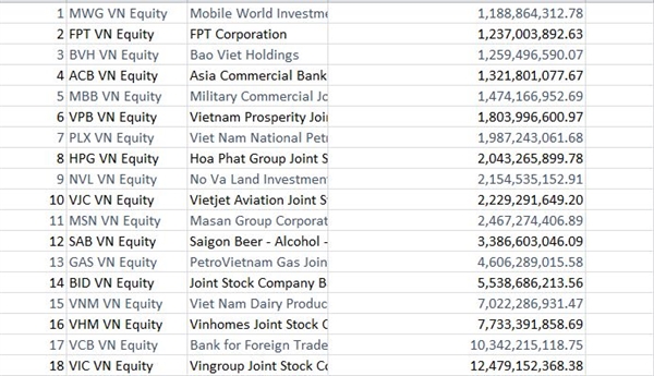 18 công ty trong danh sách Công ty tỉ đô