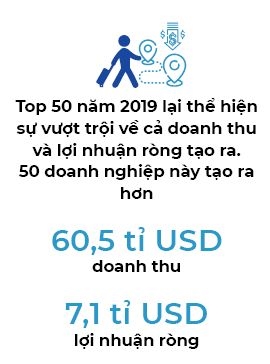 Nhung ngoi sao Top 50