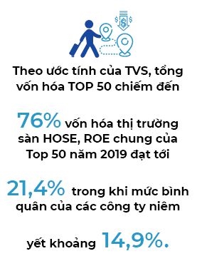 Nhung ngoi sao Top 50