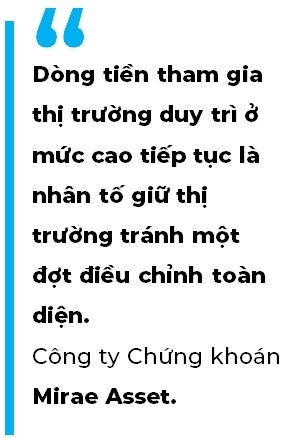 Thi truong chung khoan: Thieu dong luc de but pha nhung van co co hoi dau tu o mot so nganh