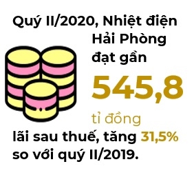 Nhiet dien Hai Phong lai lon, gia co phieu but pha manh