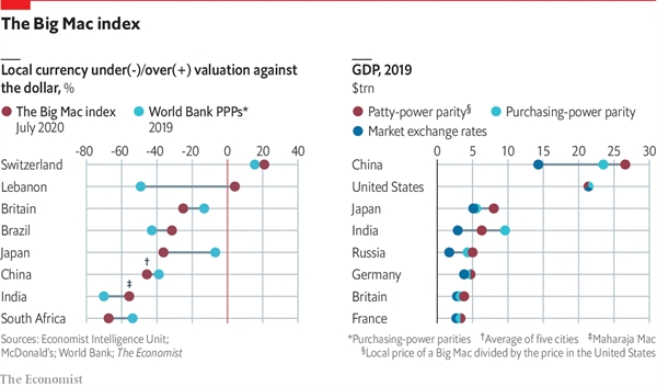 Nguồn ảnh: The Economist. 