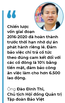Top 50 2019: Tap doan Bao Viet