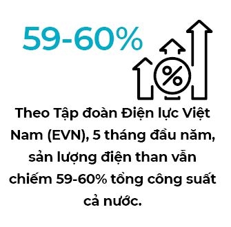 Thieu nang luong, Viet Nam co the phai nhap khau 50% vao nam 2035