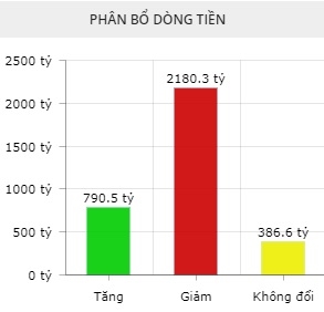 Nha dau tu tro nen than trong tren thi truong chung khoan