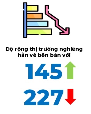 Dong tien tim kiem co hoi o nhom von hoa lon