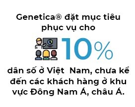 Tim ti USD trong thi truong giai ma gen