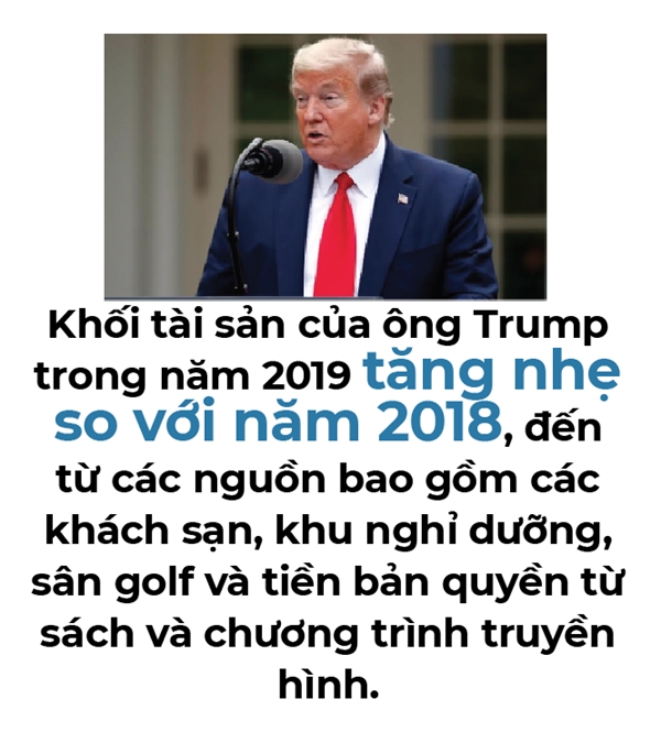Tai san cua Tong thong Donald Trump den tu nhung nguon nao?