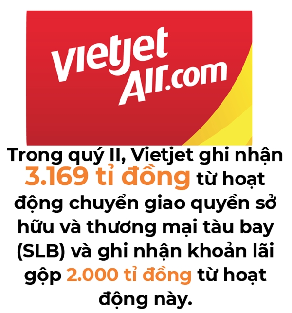 Vi sao Vietjet Air van co loi nhuan trong thoi dich benh?