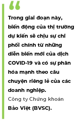Thi truong chung khoan: Nha dau tu co the tan dung nhip dieu chinh de “luot song”