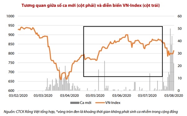 Nguồn: VDSC. 