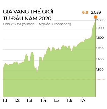 Viet lai lich su gia vang?