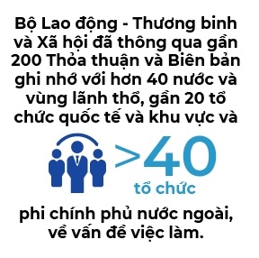 Nguoi Viet bon phuong (So 691)