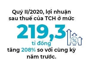 TCH: Tan binh cua ro VN30
