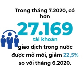 Thi truong chung khoan can them nhieu dieu kien de thu hut duoc dong tien noi