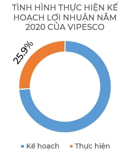 Chan dung mot co phieu tang 68% tu dau thang 8