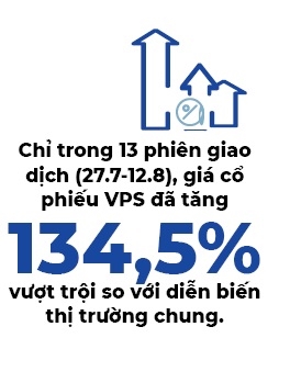 Chan dung mot co phieu tang 68% tu dau thang 8