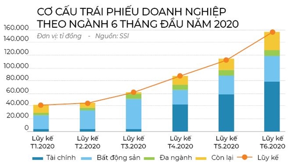 Trai phieu ngan hang tang toc