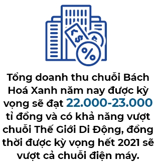 Truoc con thuy trieu, The Gioi Di Dong tim at chu bai bao toan loi nhuan