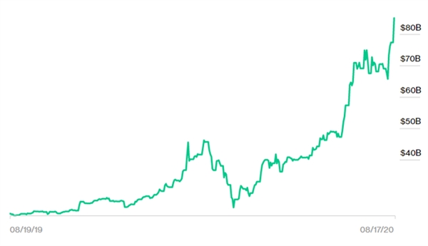 Giá trị tài sản của tỉ phú Elon Musk trong 1 năm vừa qua. Nguồn ảnh: Bloomberg.