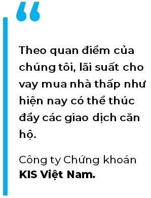 Lai suat cho vay thap co the thuc day cac giao dich can ho?