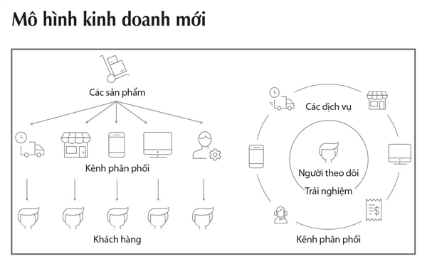 Ky nguyen moi cua mo hinh Subscription