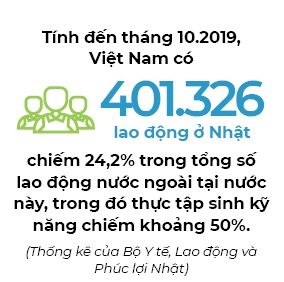 Nguoi Viet 4 phuong (so 693)