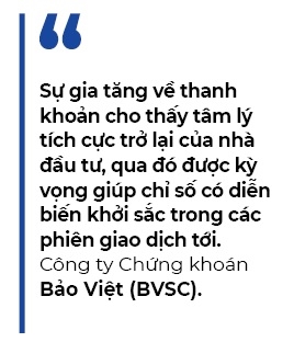 VN-Index duoc du bao tiep tuc xu huong tang diem