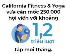 Fitness nguoc dong mua dich