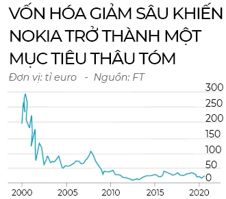 Nokia mit mo ngay tro ve