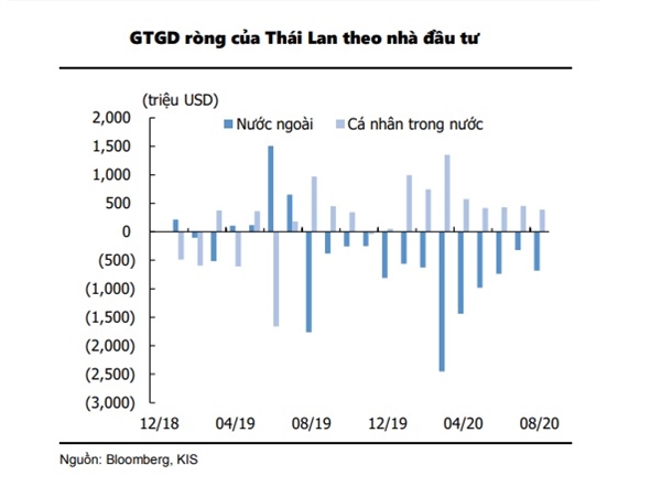 Nhà đầu tư Thái Lan 