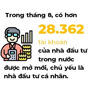 Thi truong chung khoan dang 