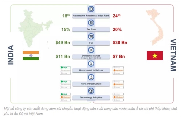 Nguồn ảnh: Economic Times