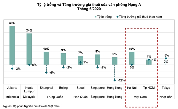 Thi truong van phong cho thue co co hoi phuc hoi manh