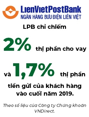 Buoc ngoat chuyen san cua LPB