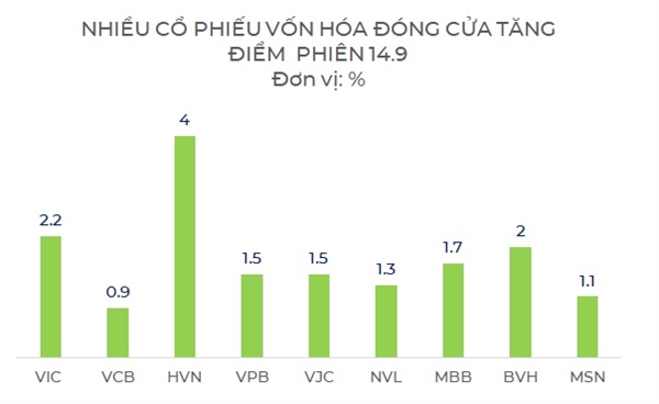 Nguồn: NCĐT tổng hợp. 