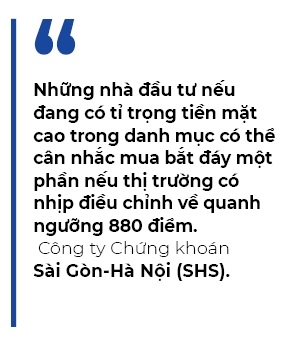 Gioi phan tich co quan diem tich cuc ve thi truong chung khoan