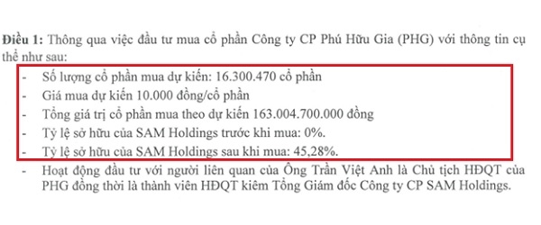 Hội đồng Quản trị của SAM Holdings đã thông qua việc mua cổ phần tại Phú Hữu Gia. Nguồn: SAM. 