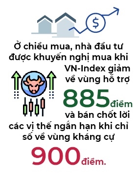 Nha dau tu luong lu giua mua va ban