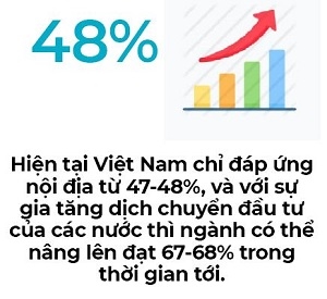Viet Nam la 