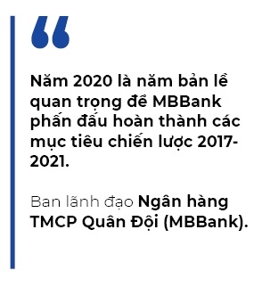 MBBank du kien phat hanh hon 360 trieu co phieu de tra co tuc