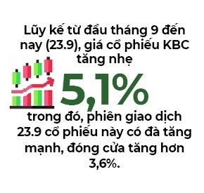 Cong ty rieng cua Chu tich Dang Thanh Tam muon mua 10 trieu co phieu KBC