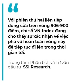 VN-Index se but pha nho luc do tu nhom von hoa lon