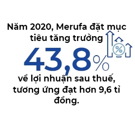 Co phieu cua doanh nghiep kinh doanh bao cao su bat ngo tang tran