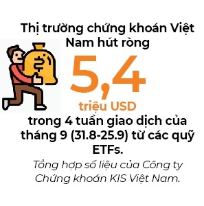 Thi truong chung khoan Viet Nam hut rong hon 2.500 ti dong tu khoi ngoai