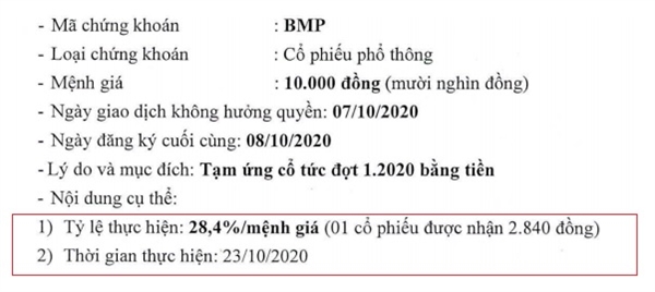 Nguồn: BMP. 